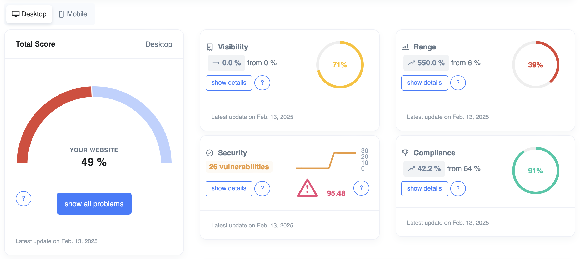 A screenshot of the JOUO Blue homepage with scores for security, visibility, reach and compliance